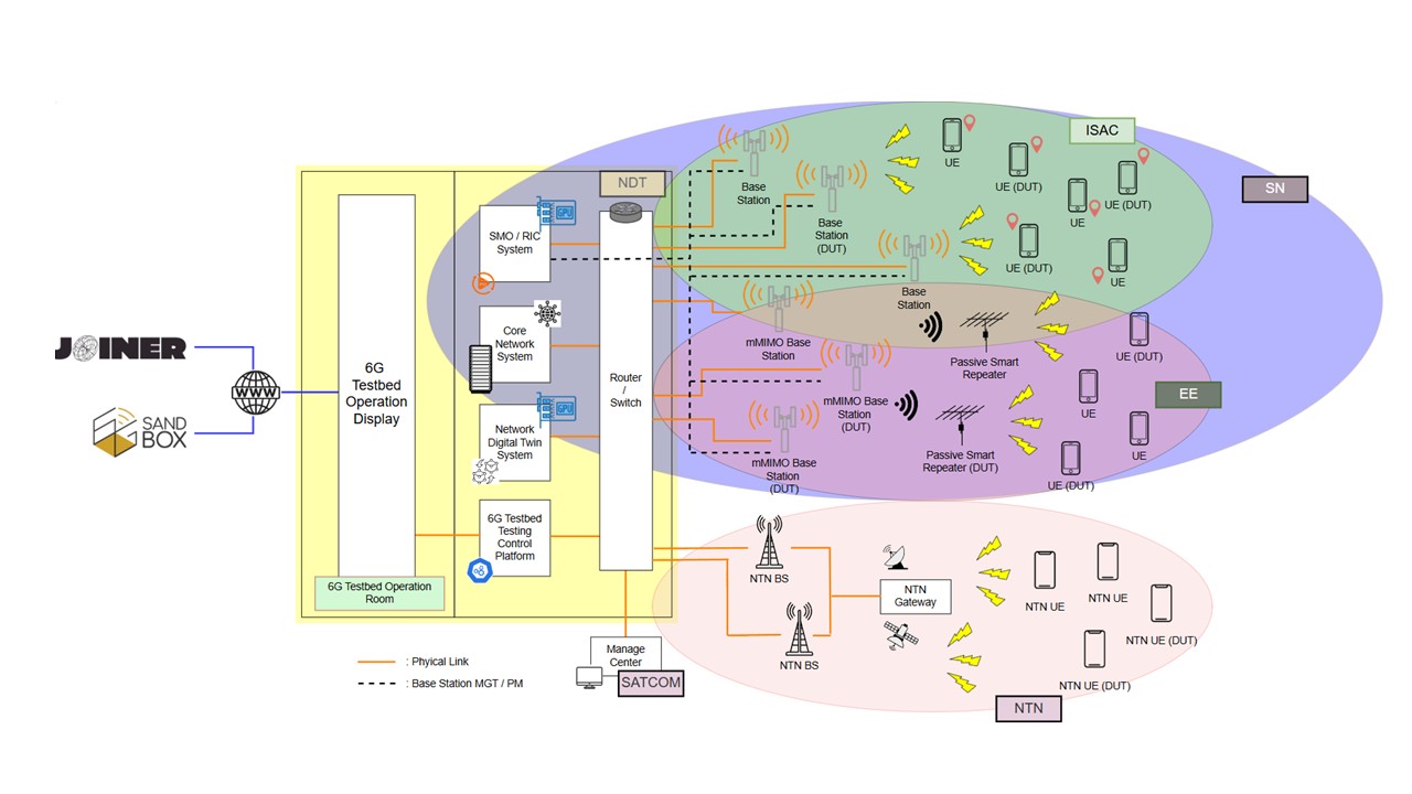 6G實驗網架構_v5.jpg